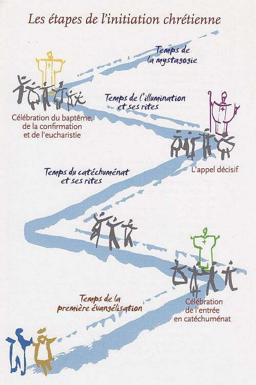 Parcours du catéchuméne